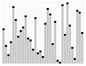 An animation of the quicksort process for sorting